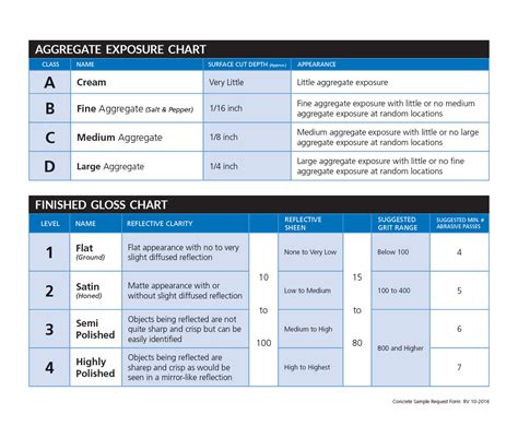 Aggregate Level & Finish Gloss Chart - Curecrete Distribution, Inc.
