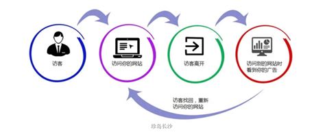 长沙seo介绍营销型网站建设初期所要做的重点工作-靠得住网络