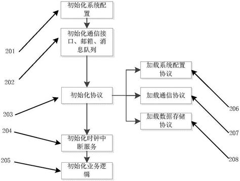 嵌入式软件开发_服务项目_苏州东青树软件开发有限公司