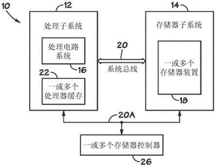 计算机组成原理 - 高速缓冲存储器Cache && 虚拟存储器_cpu取得指令数据的地址是高速缓存,主存,还是硬盘或者虚拟-CSDN博客