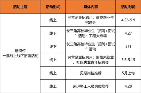 上海市长宁区人民政府-首页要闻-恢复对外开放，长宁这个中心提前预约便可现场办理事务