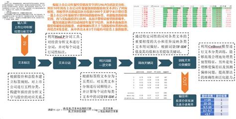 析鲸信息