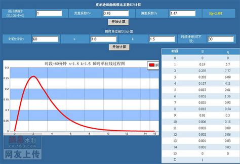 四川省暴雨统计参数等值线图册(2006年出版)_文档之家