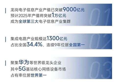 龙岗“西核”打造世界级电子信息产业集群承载区 坂田街道高标准建设宜居宜业宜游智慧城区|坂田|深圳市_新浪新闻