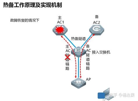 无线ac控制器连接方法_无线控制器ac组网图