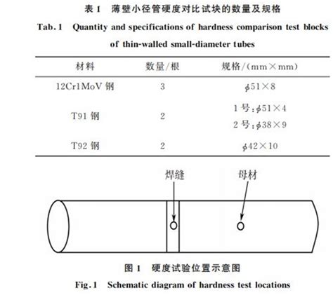 螺栓硬度标准|螺栓硬度怎么检测