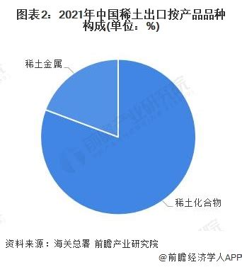 2023年4月中国稀土进出口数量分别为1.95万吨和0.46万吨_智研咨询
