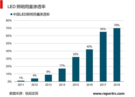 2020年中国智能照明行业发展现状与趋势分析报告 - 知乎