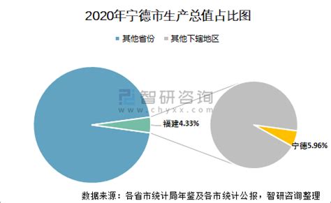 2010-2020年宁德市人口数量、人口年龄构成及城乡人口结构统计分析_华经情报网_华经产业研究院