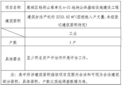 鹿城区杨府山南单元A-21地块公共基础设施建设工程项目房屋征收所涉资产价格评估机构报名公告