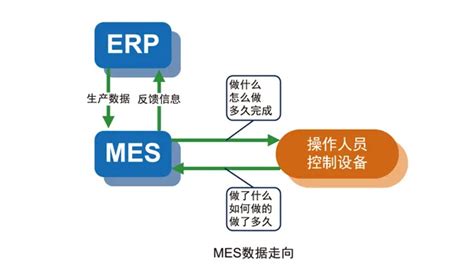 ERP与MES如何应用?-ERP软件新闻-广东顺景软件科技有限公司