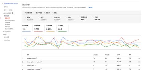 干货分享丨谷歌关键词热度分析工具 | 台州芽尖科技信息科技有限公司