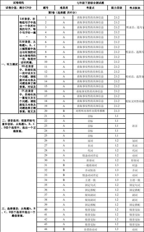 新东方2023财年Q1营收7.45亿美元，净利润6600万美元，东方甄选3个月带货超22亿元 新东方 (NYSE：EDU)公布2023财年一 ...