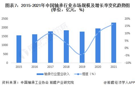 2020年中国轴承产业分析报告-市场深度分析与发展前景研究_观研报告网