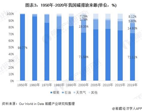 2022年5月份全国新能源市场深度分析报告-中国汽车流通协会