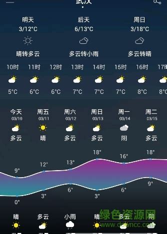 武汉天气预报app下载-武汉天气预报15天(中央天气预报)下载v4.4.6 安卓版-绿色资源网