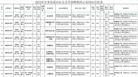 2022年湖南郴州宜章县招聘教师公告【186人】-郴州教师招聘网.