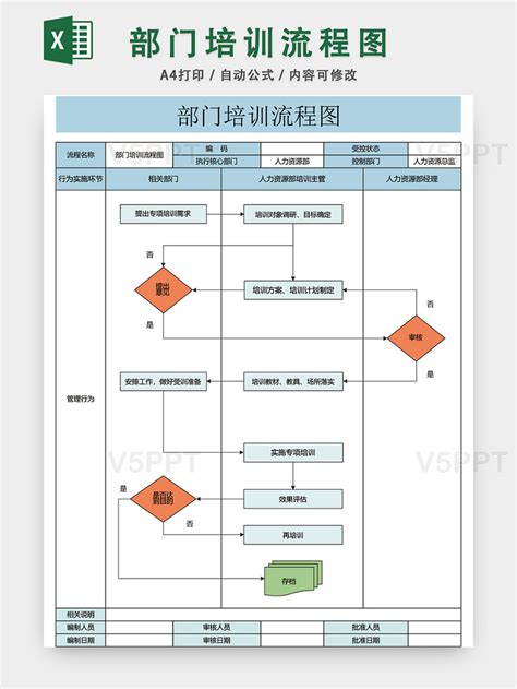 部门培训流程图模板EXCEL表-V5PPT