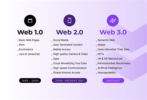 什么是web3.0 - 知乎