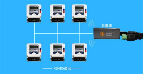 RS485通讯 智能水电表抄表 水电表预付费 硬件 - 行业动态 - 福建百悦信息科技官网