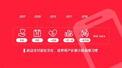 2023中国互联网公益峰会“数字化助力企业公益慈善高质量发展”主题论坛在武汉举行_凤凰网