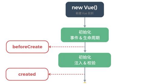 vscode的vue代码格式化插件哪个好？ - 知乎