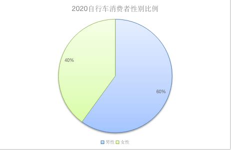 2021年中国电动自行车行业分析报告-市场规模现状与发展趋势分析_我国