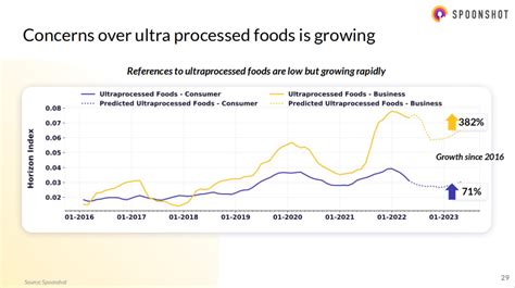 2019年中国休闲食品行业市场规模及发展趋势预测（图）-百维国际 食品原料食品添加剂代理
