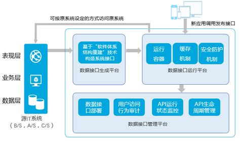 系统目录展示_用户指南_数据资源平台DataQ_敏捷版通用版本