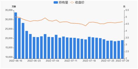 中国铝业07月29日获沪股通增持338.78万股 _ 东方财富网