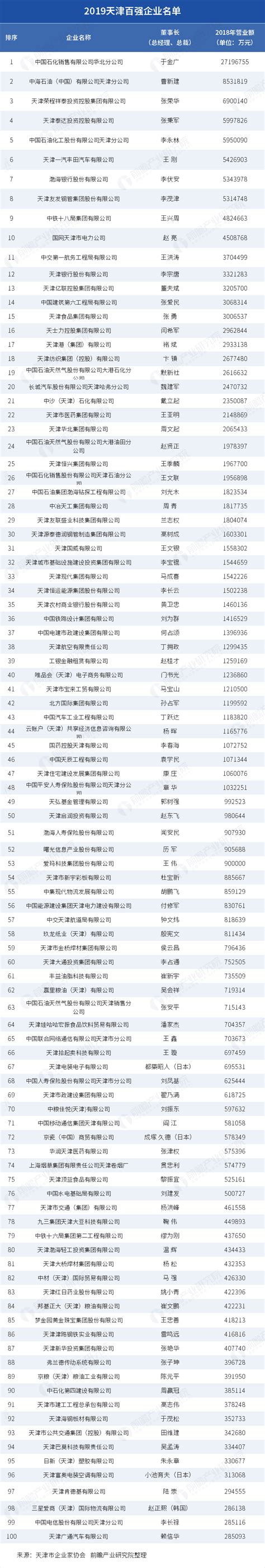 天津商业大学最新排名 2023年全国排名多少