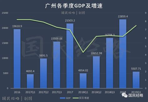 广州各市人均地区生产总值 (元)—2016年人均地区生产总值-3S知识库-地理国情监测云平台