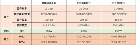 AMD Navi23显卡核心曝光：频率规格大幅提高_天极网