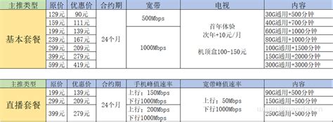 中国电信放大招, 固定宽带按天收费, 每天7元你能接受?