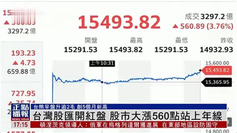 台湾股汇开红盘 股市大涨560点站上年线_凤凰网视频_凤凰网