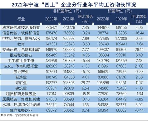 宁波发布2016年工资指导价 最高的船舶引航员是怎样的职业-工资-商贸