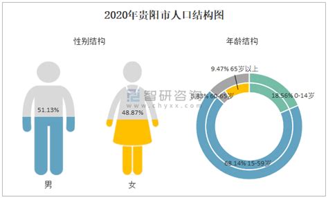 2021年贵阳市城市建设状况公报：贵阳市市政设施完成投资173.35亿元，同比增长7.4%_智研咨询