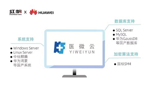 HFOffice医微云系列篇三：产品生态-广州红帆科技有限公司官方网站