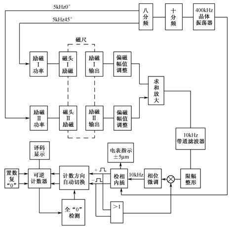 三轴磁传感器QMC5883L/DB5883-微传智能科技（常州）有限公司