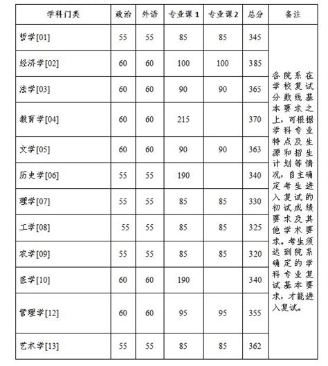 2024年四川师范大学研究生分数线一览表（含2023年历年）_4221学习网