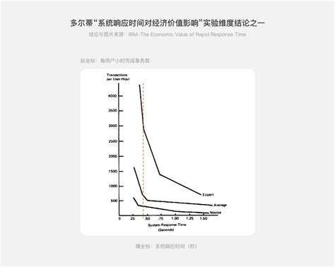 荧光定量PCR入门介绍（含定量判断） - 广州华峰生物科技有限公司