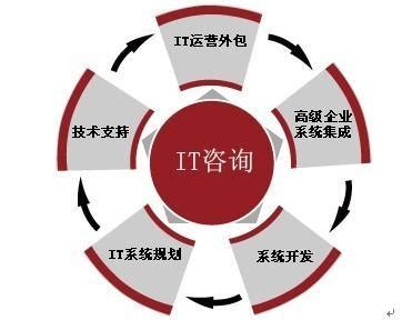 一站式软件外包、项目外包服务-YesPMP平台