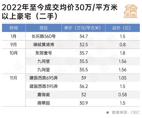 上海十大豪宅排名-华洲君庭上榜(每套达5亩)-排行榜123网