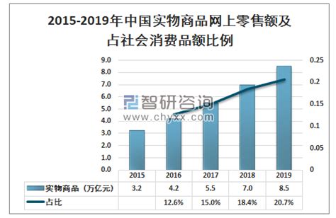 预见2022：《2022年中国互联网产业全景图谱》(附市场规模、竞争格局和发展趋势等)_行业研究报告 - 前瞻网