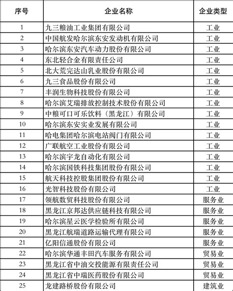 自治区政协主席、党组书记孙大伟深入柳药集团调研_广西柳药集团股份有限公司