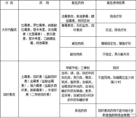 猪场常用药配伍表（二）_猪病用药案例_中国保健养猪网