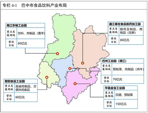 巴中市工业园区发展规划（2022—2027年）_巴中市市场监督管理局