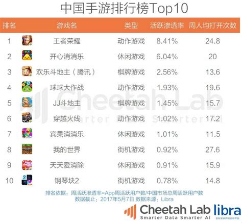 2021年4月中国手游发行商全球收入排行榜 | 玩匠16p.com