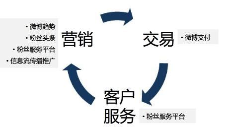 微博自媒体营销活动方案PPT模板下载 - 觅知网