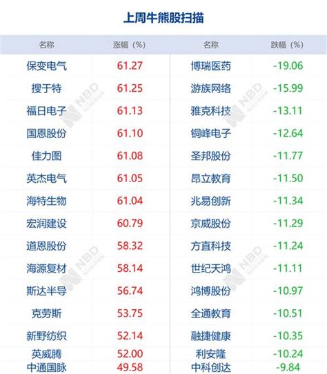 2022年期货公司排名(中国149家期货公司最新排名) - 上甲